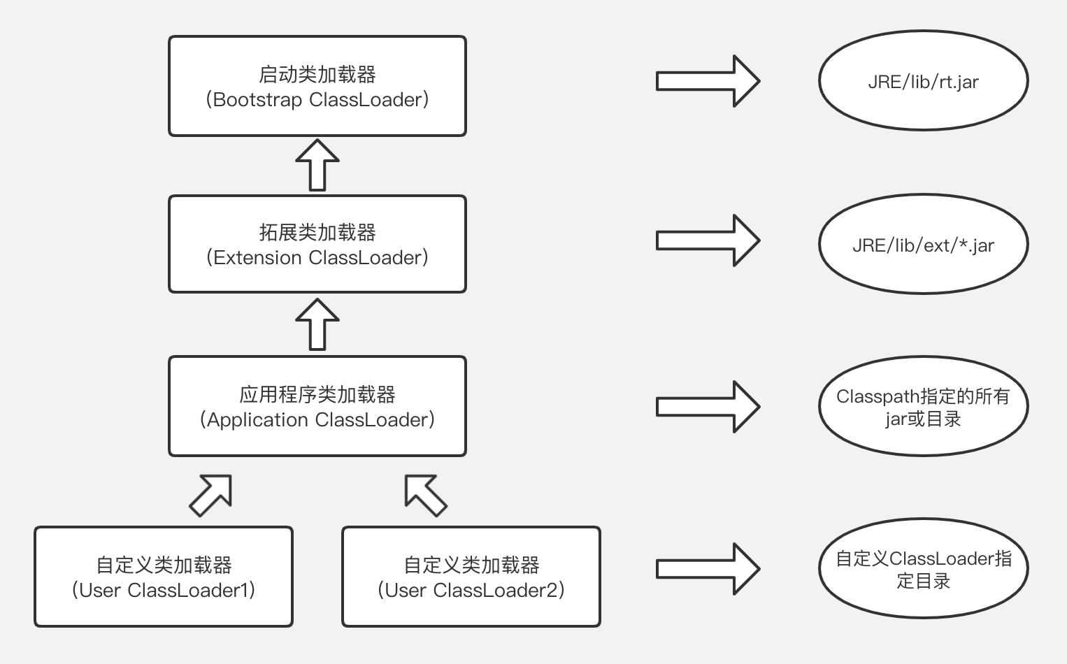 类加载器
